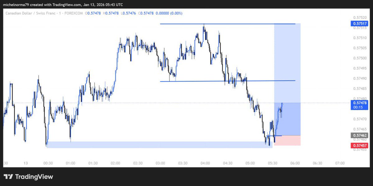 TimiDonald10's tweet photo. #CADCHF 📈 

Model:
London Twilight https://t.co/CcXLdj6kTV