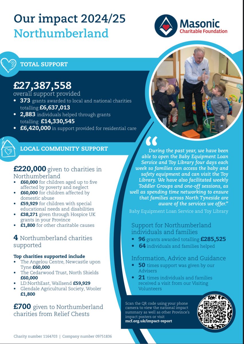 Northumberland Freemasons tweet media