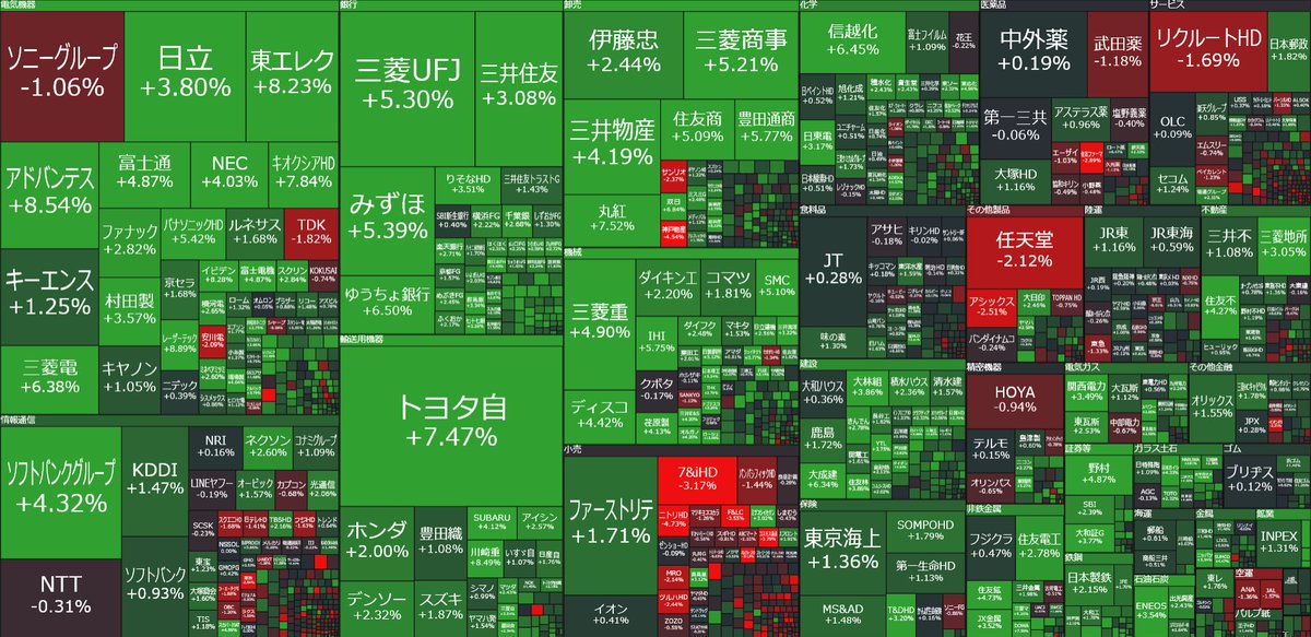 nicosokufx's tweet image. 🇯🇵日本株 「東証プライム」解散風

上昇 1,063(66％)
下落 486(30％)

日経平均  +3.10％ +1609円
TOPIX +2.41%

✅衆院解散報道受け『高市トレード』
👉株高・円安・金利上昇
（積極財政が実現するとの思惑）
✅ドル円 158.90円 1円ぶり高値
👉トヨタ、1年8カ月ぶり高値🎉
✅金利上昇 長期金利2.16％