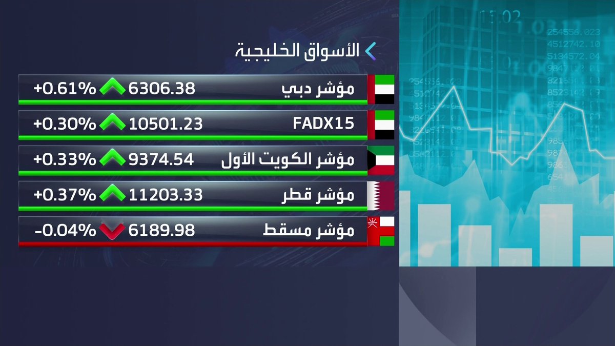 أداء إيجابي لمعظم مؤشرات الأسواق الخليجية خلال جلسة اليوم. اعتماد منظومة الدفع في محفظة "سالك" الإلكترونية لسداد رسوم مواقف مطار دبي نبض السوق _Business 