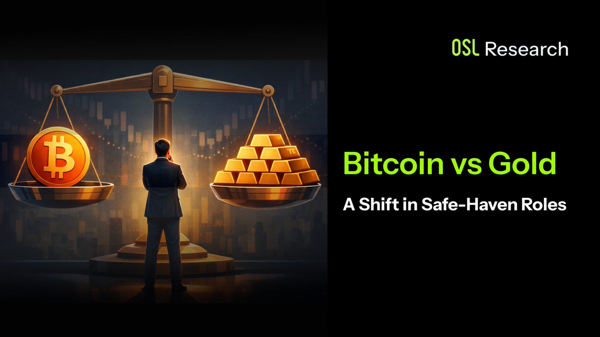 OSL Research | Macro & Digital Assets 🌐 2025 is putting so-called “safe- haven assets” through a real stress test. As uncertainty rises and risk  appetite fades, price action is redefining which assets
