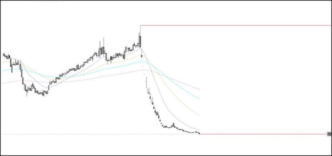 ipons230's tweet image. #tera diğer hisselerden çıkan paralar, yeni bir hissede işlem açabilir takip edilmesi gerekiyor, eğer kırılım gelirse #ıeyho ve #pekgy gibi olabilir maliyetleri dipte, kırılım yakın,bu hisseyi bilmeyenler beni takip et beğeni rt ve yorum bırak dm kutularınıza tek tek yazıyorum ✍️