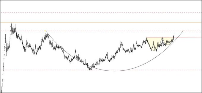 ipons230's tweet image. yeni haber geldi, #hedef ve #smrva olacak tek hisse var çoğunuzun dm kutusuna yazdım, giriş çıkış noktaları mevcut şekilde hedef ilk olarak 5 tavan yapması, sonrası kâr marjı 5x bu hisseyi benden almamış olanlar beni takip et, beğeni rt ve yorum bırak dm kutularınıza yazıyorum ✍️