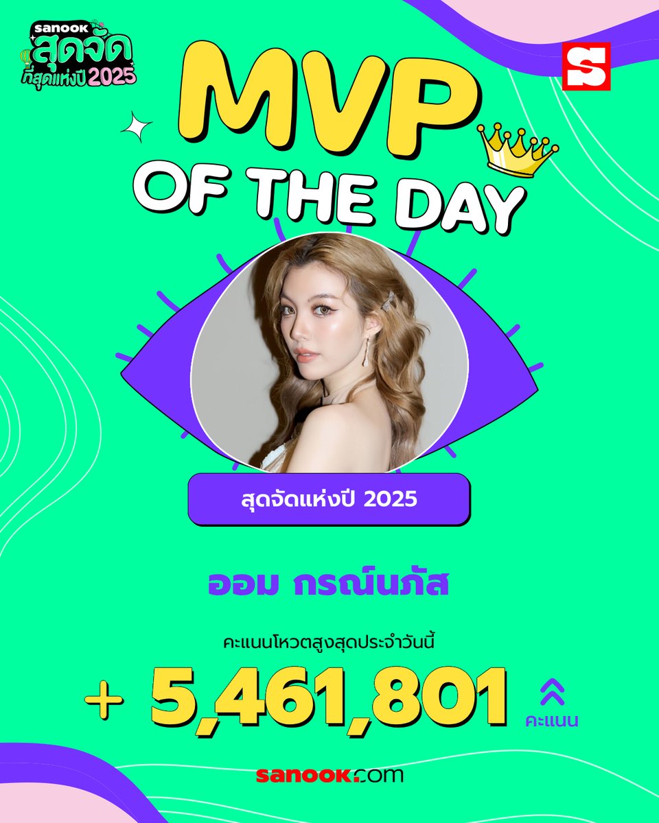 Sanook's tweet image. MVP สาขา "สุดจัดแห่งปี 2025" ประจำวันนี้ ได้แก่ "ออม กรณ์นภัส" คะแนนวันนี้เพิ่มขึ้น 5,461,801 คะแนน

ไม่มีแผ่ว ไข่เจียวม่วงไปกันต่อ🔥

🗳️ โหวตฟรี! ไม่จำกัดจำนวนครั้ง ไม่มีค่าใช้จ่าย 
📢 โหวตแบบที่ 1: 1 ครั้ง / 1 โหวต 
🚨 โหวตแบบที่ 2: ดูโฆษณาสั้น ๆ รับ Extra vote x10
🗓️…