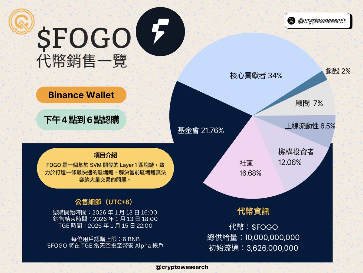 東東｜寫點加密貨幣⭕️🧠 (@NeohexWu) / Posts / X