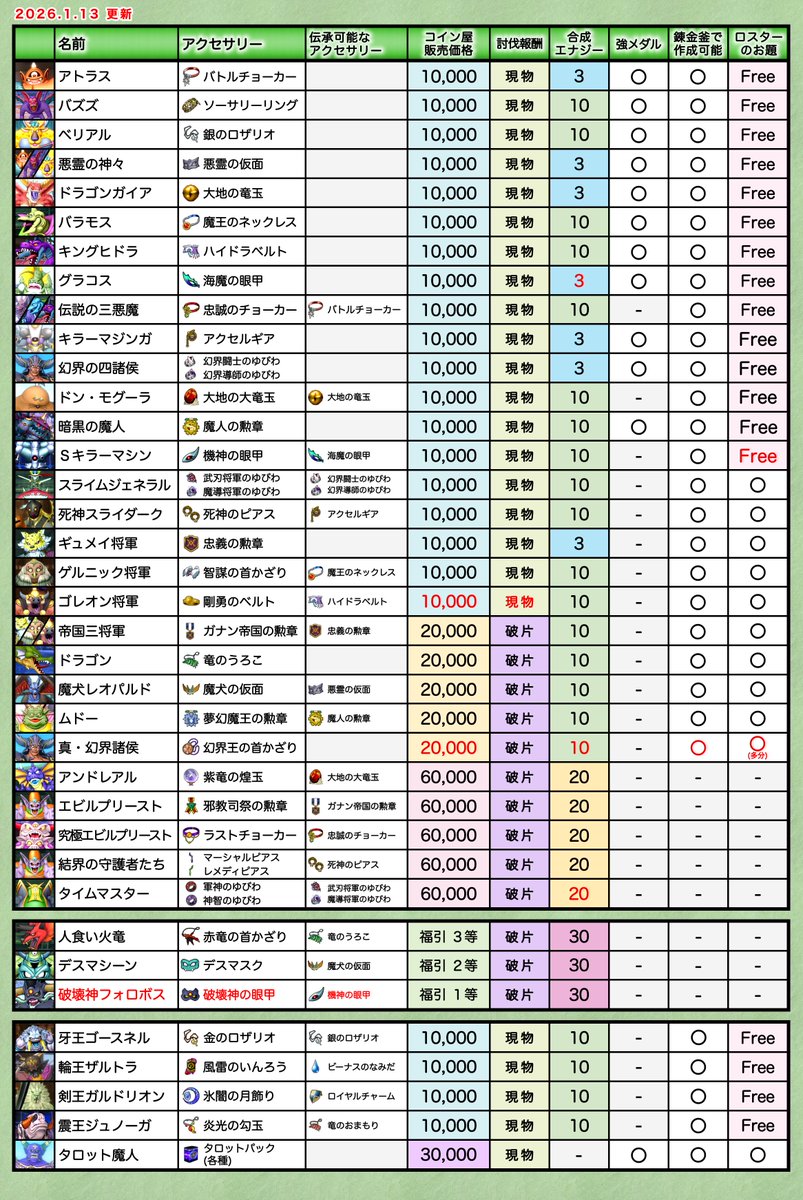 Lalo_DQX (@Lalo_DQX) / Posts / X