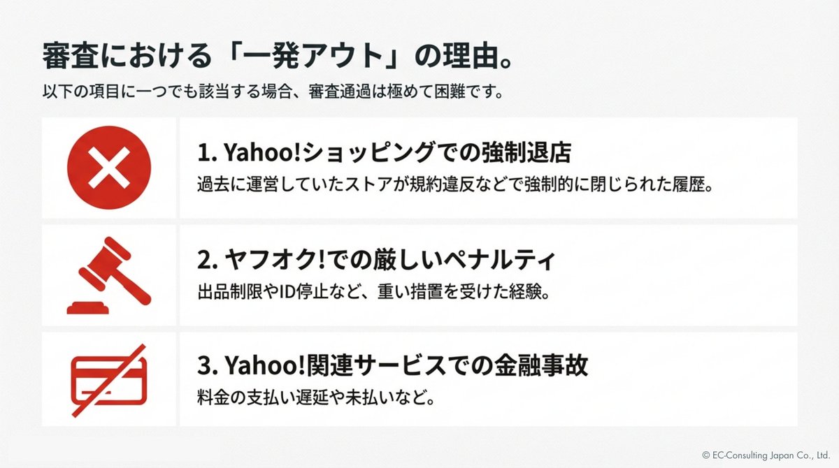 個人事業主はたったの2%なんです..。