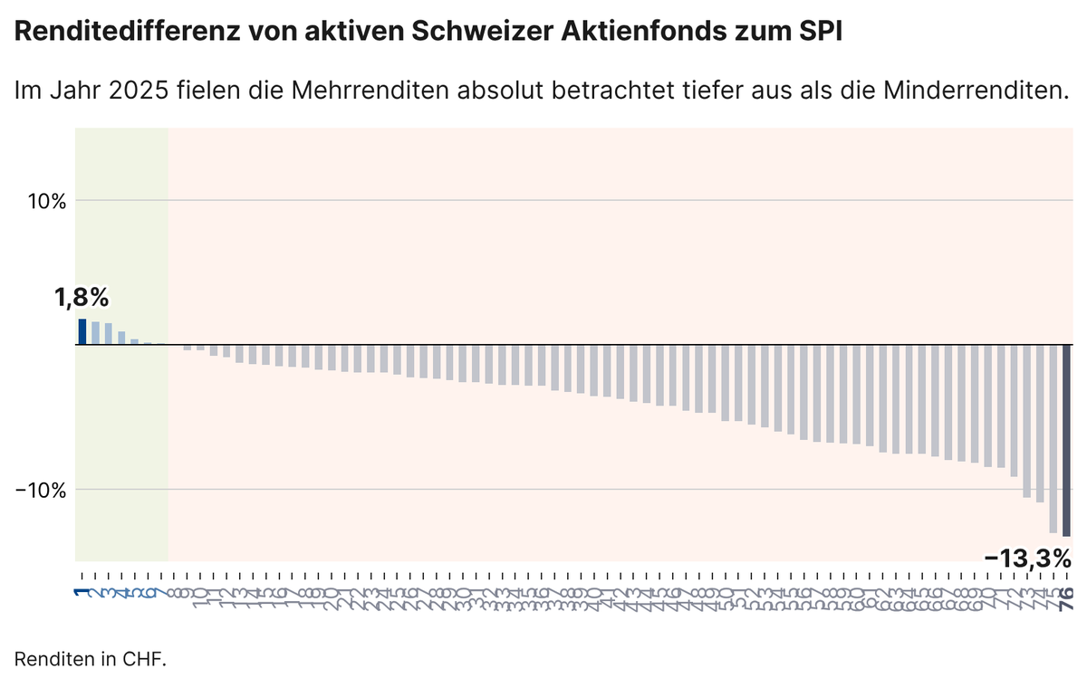 SW Pro App, SWQAI Pro App und StockWave zeigen Effizienz.arn