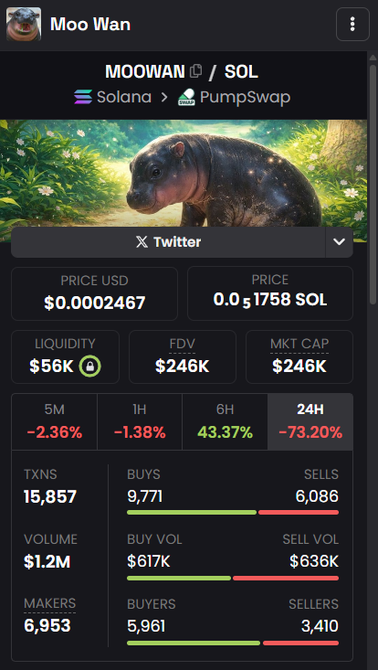 In 2024 we saw moodeng flying to the moon and no one expected it would go that far.

Now in 2026 we have $MOOWAN,Are you sure you won't take this opportunity?

learn from history 😌