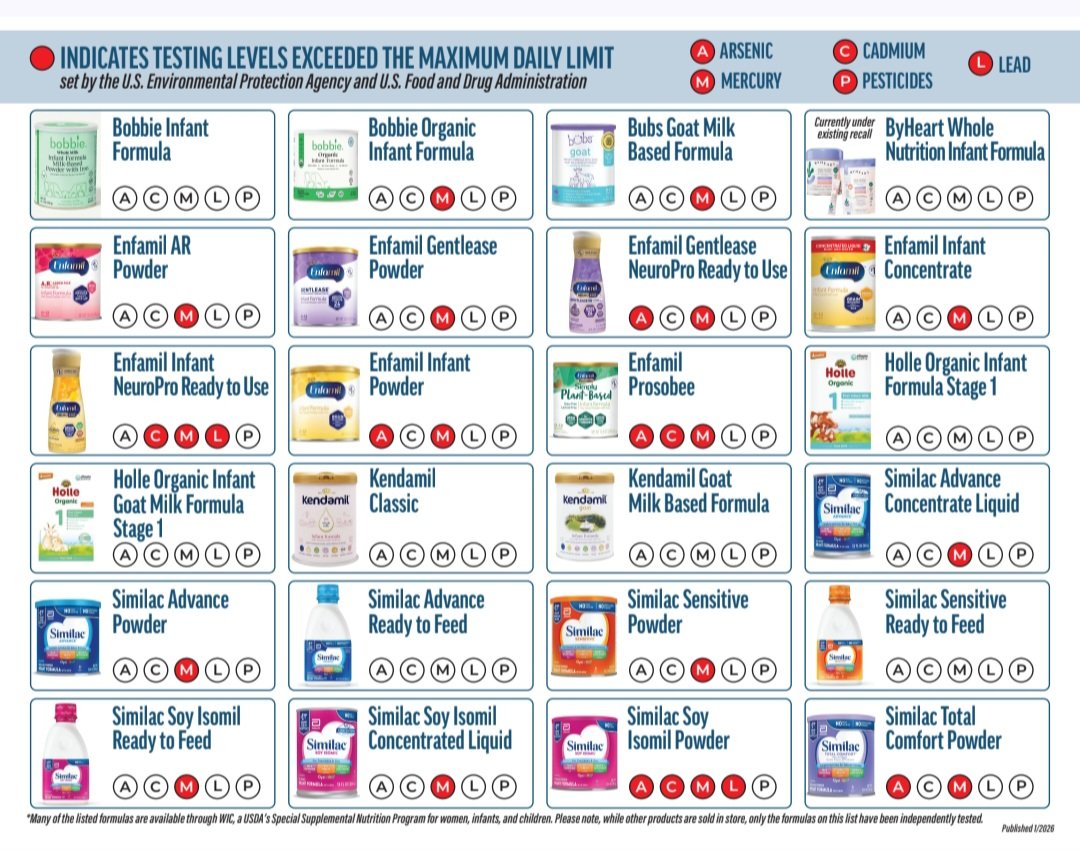 ShellMcclain's tweet image. Every human must get comfortable and consistent with detoxing from the horrid shit being done to us all.