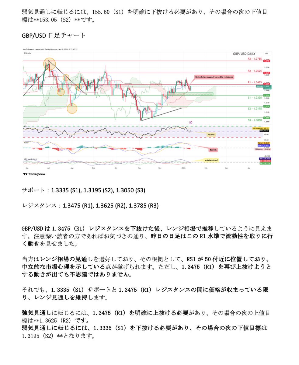 アイアンFX ディーリングチーム〜チャート分析〜 #EURUSD #USDJPY #GBPUSD #WTI #SP500 #XAUUSD