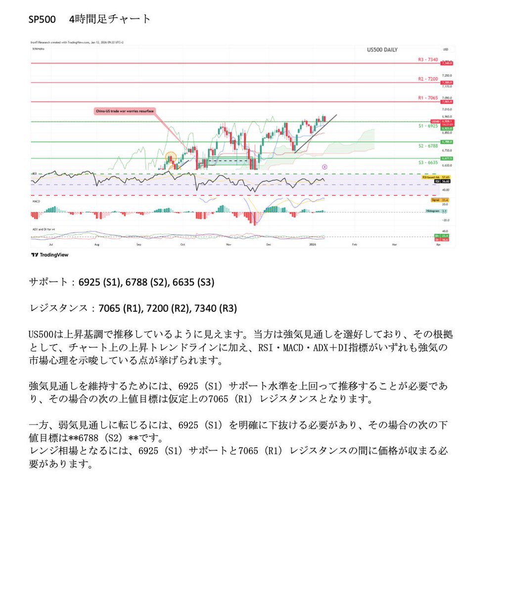アイアンFX #FXトレード #USDJPY #SP500 #NASDAQ #XAUUSD #ゴールド #BTC #日経平均