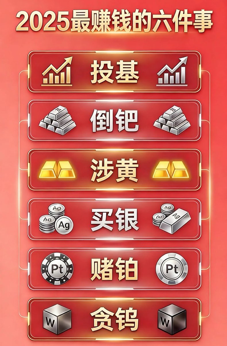 2025年最赚钱的路子是这6个那么2026年哪几个行情最赚钱？