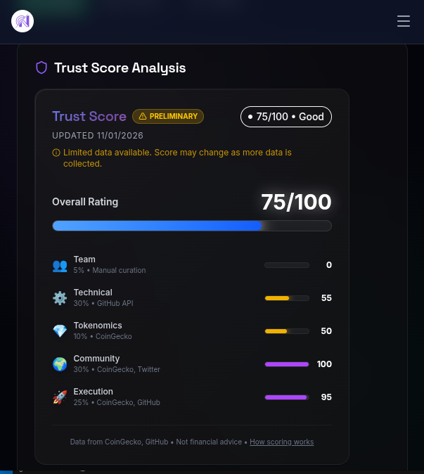 Praisefad's tweet photo. What I learned analyzing 500 projects:
• Many "top" coins have ZERO GitHub activity
• Twitter followers ≠ real community
• Some Influencers lie. Data doesn't.

VCs have analysts doing this research.
Now you have CryptoNavi. For free. https://t.co/iW50KoriV7