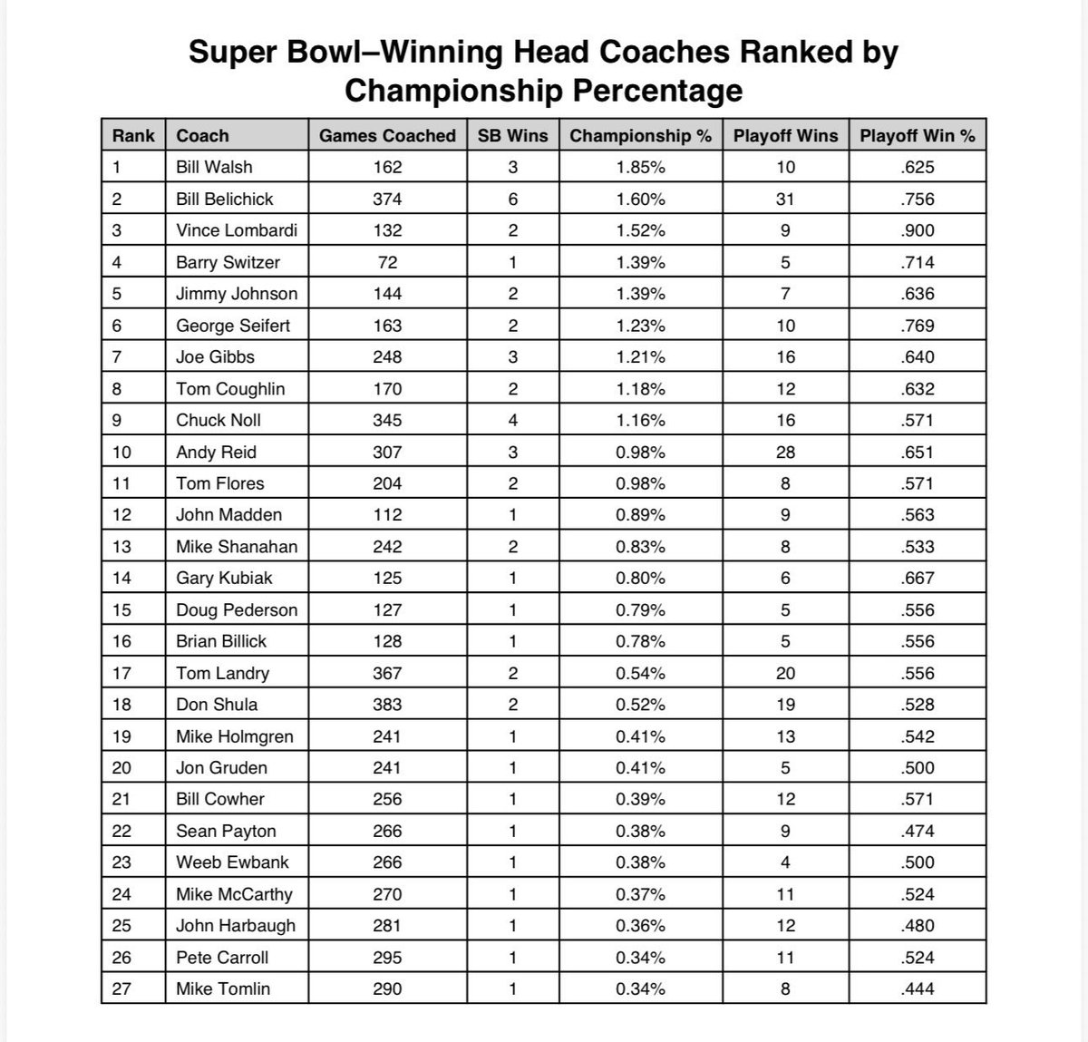 <a href="/frankmikesmith/">Frank Michael Smith</a> <a href="/TheStandardist7/">The Standard is NO LONGER a Non-Losing Season</a> Yup…here’s Two I made