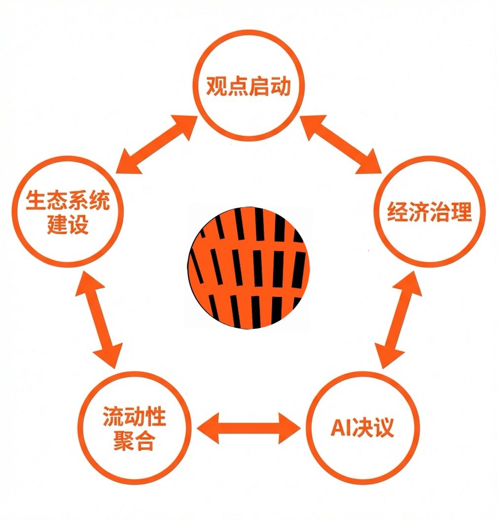 看完opinion创始人@ForrestOLAB  的这篇文章，你将会明白opinion的愿景不仅仅是预测市场，它选择了更宏大的叙事——构建