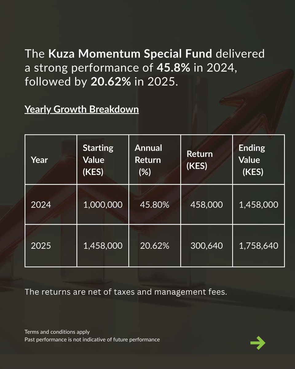 Kuza Asset Management tweet media