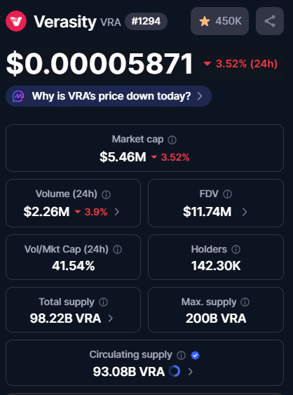 FrankLambeek's tweet photo. Don't invest in this project! Soon $0.00005 $VRA https://t.co/nreqIXRqW8
