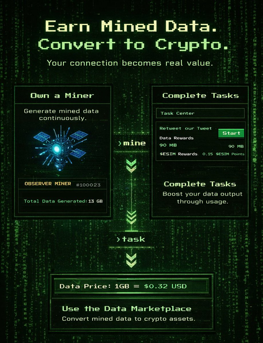 💎Mine more. Do more. Earn more. - Own a miner to generate mined data. - Complete  tasks to boost your rewards. 👉 Convert mined data into crypto assets on  the Data Marketplace.