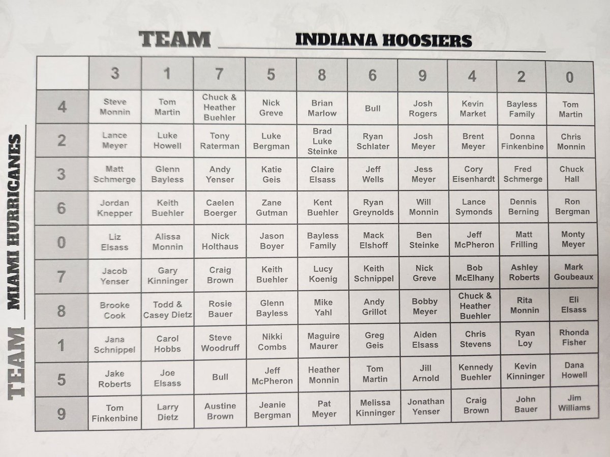ScottBayless4's tweet photo. CFP Championship board is ready, so good luck to all players. Thank you for supporting the Botkins Community Park ! https://t.co/Cwe8uDS5ob