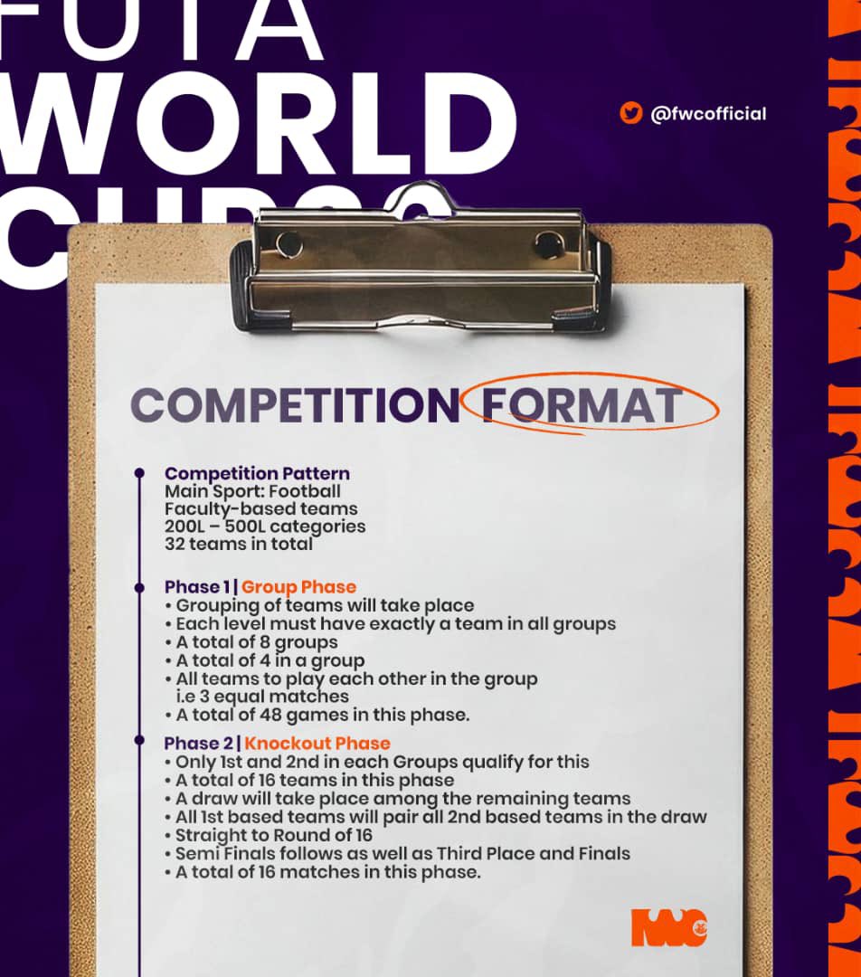 FUTA WORLD CUP tweet media