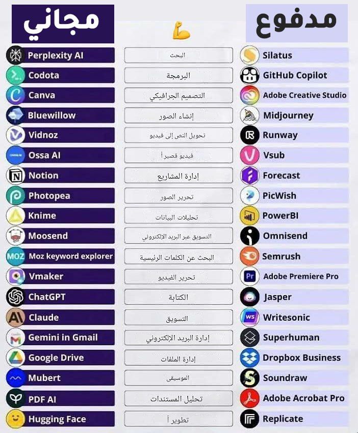 🚨اكتشف أدوات الذكاء الاصطناعي اللي هتغير حياتك بالكامل 2026!👇💯