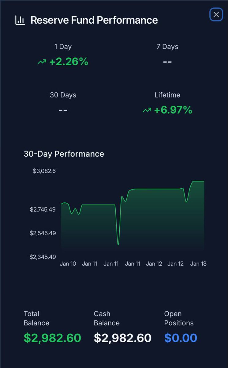 averageandy's tweet image. Day 2. The compounding continues. 
We Keep Winning.