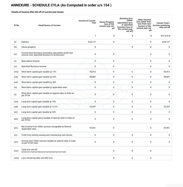 capsdamle's tweet photo. Received 143(1), filed rectification, but same issue in 154 order- F &amp; O loss not setoff against Interest income - IMO 115BAC bars only HP loss setoff, not business loss. @IncomeTaxIndia 
Anyone face this issue? @AbhasHalakhandi @akhilpachori @TaxationUpdates @CA_HarshilSHETH https://t.co/mPELnlCCOV