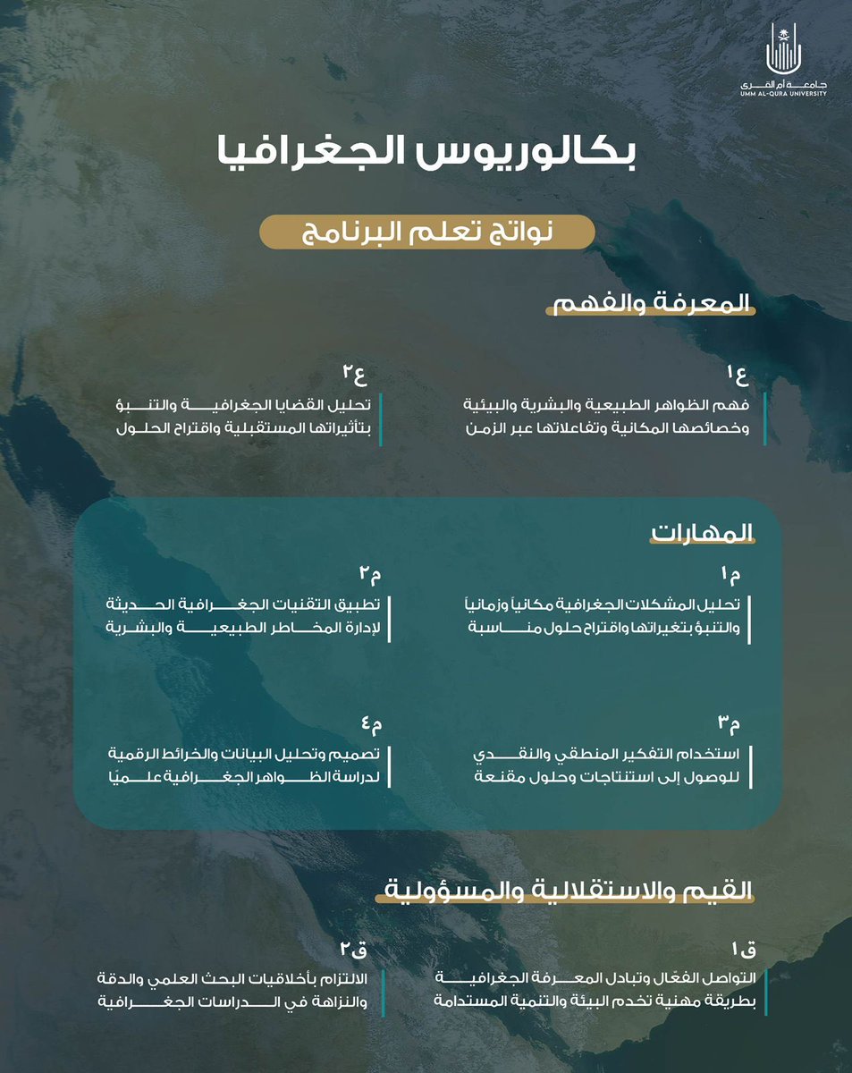 مخرجات #قسم_الجغرافيا في #جامعة_أم_القرى

يُعتبر قسم الجغرافيا بكلية العلوم الاجتماعية من الأقسام الأكاديمية الرائدة، حيث يركز على إعداد كوادر وطنية مؤهلة علميًا ومهنيًا، قادرة على دراسة وتحليل الظواهر الجغرافية الطبيعية والبشرية، وفهم أبعادها المكانية والزمانية
كما يعنى القسم