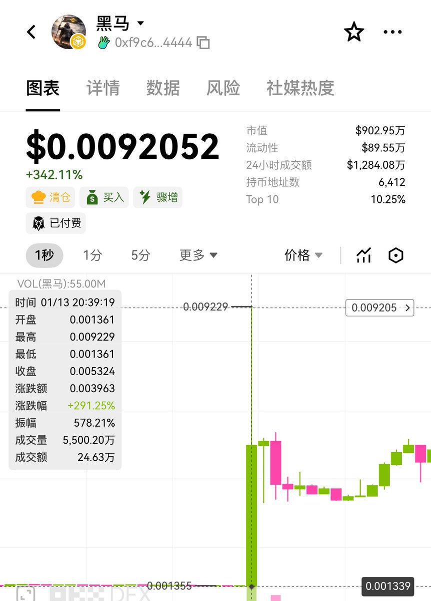 追车黑马以示尊重
既然埋伏不到爸爸妈妈的意思
那我顺着爸爸妈妈的指示
黑马：孩子们，我马上去一趟30m
踏马：别怕，我马上就去80m
相信爸爸妈妈，放弃幻想
把一切交给binance，尊重的力量
ca：0xf9c6e80e9a5807a1214a79449009b48104f94444