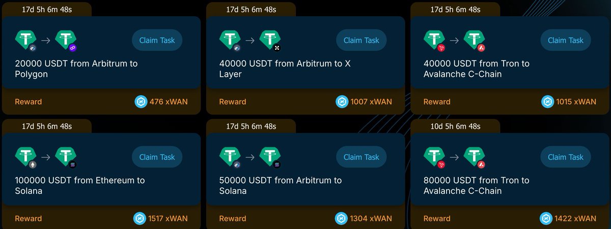 Wanchain tweet media