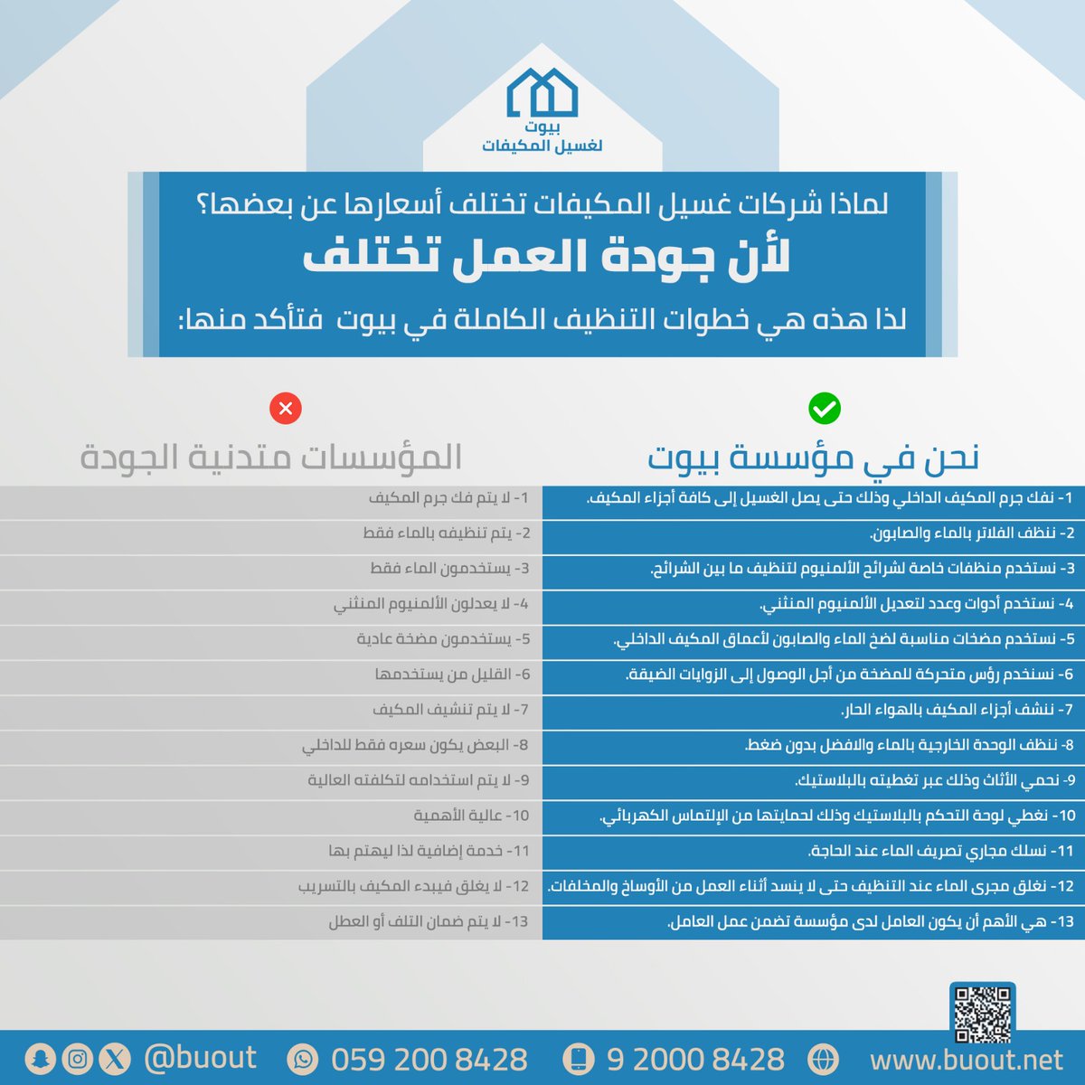 buout's tweet image. لو تحس إن الجو ما يبرد إلا بعد وقت طويل
فالمكيف محتاج غسيل المكيفات
عشان يرجّع سرعته الطبيعية.
🏠 مؤسسة بيوت
📱0592008428 – 920008428
🛜 buout.net/buout
#غسيل_المكيفات #تنظيف_مكيفات #غسيل_مكيف #تنظيف_المكيفات #غسيل_مكيفات