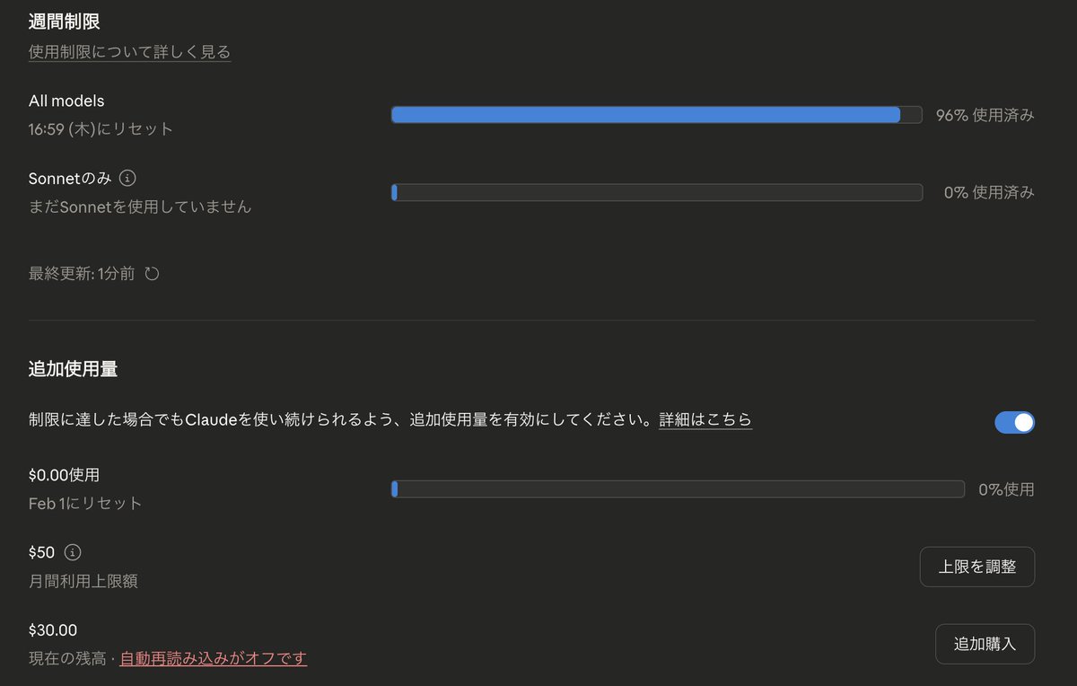絶対に自動購入を有効にしないという強い覚悟で $30 突っ込んだ