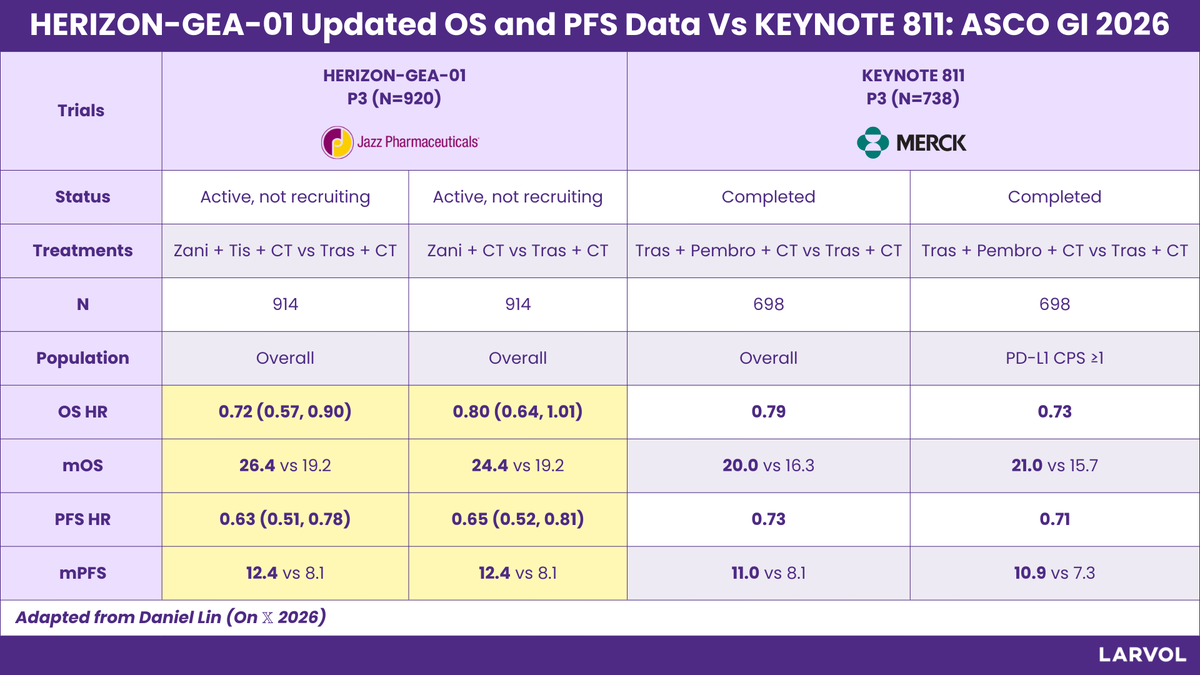 HERIZON-GEA-01 slide