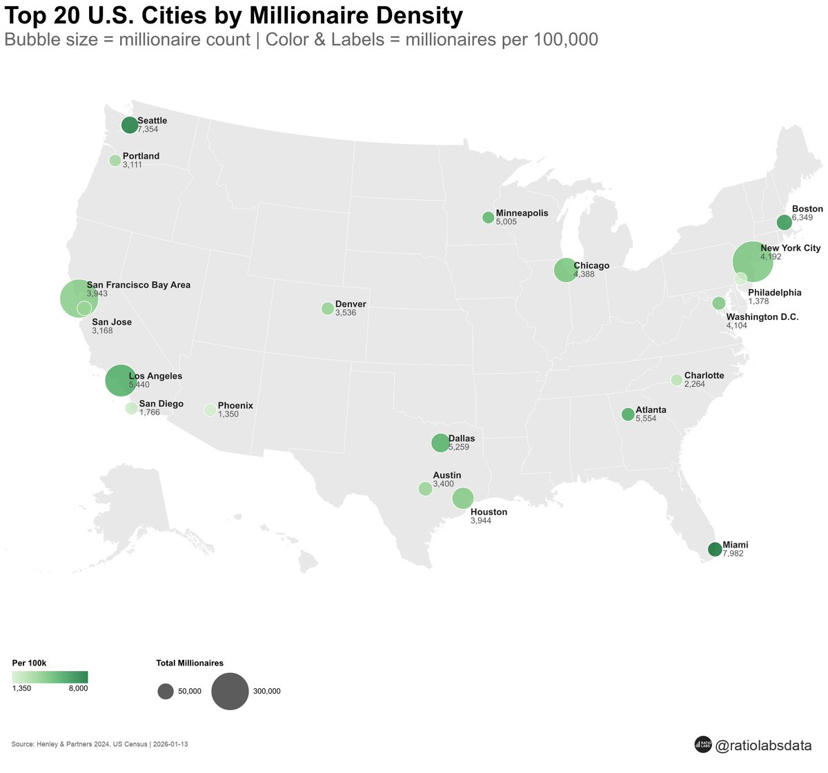 Ratio Labs tweet media