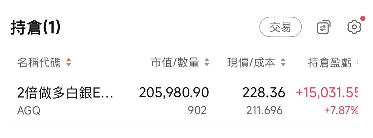 白银大牛市，不要下车，坐稳扶好