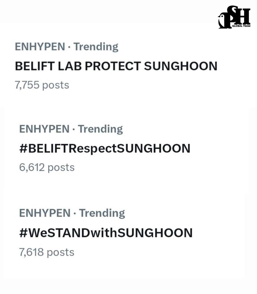 PSHGlobalTeam's tweet image. [🚨] 260113

“BELIFT LAB PROTECT SUNGHOON”, “#.BELIFTRespectSUNGHOON”, and “#.WeSTANDwithSUNGHOON” are still actively trending on X. 

On its first day, “BELIFT LAB PROTECT SUNGHOON” topped the Worldwide Trends on X at #16, while “#.BELIFTRespectSUNGHOON” and…