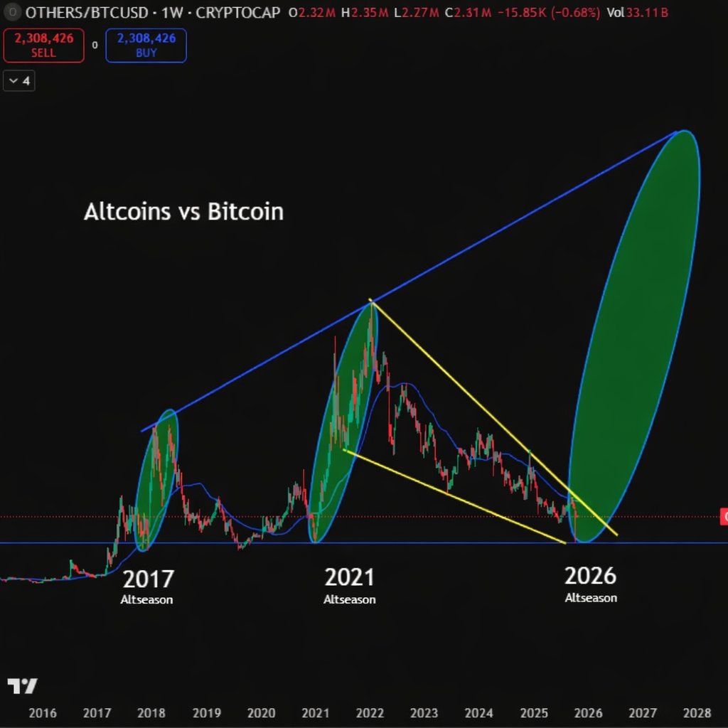 sherlock_hodles's tweet image. your most retarded friend is about to send you this chart