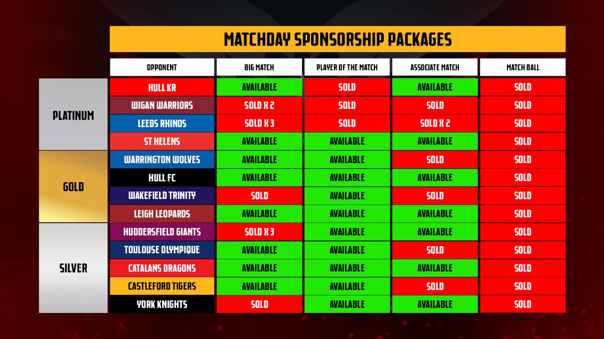OfficialBullsRL's tweet image. 🚨 2026. SUPER LEAGUE. BRADFORD BULLS. 🚨

History is calling – and brands are already answering.

With the Bulls’ return to Super League, our matchday sponsorship packages offer unbeatable exposure, unforgettable experiences, and a chance to be part of something huge.

⏰…