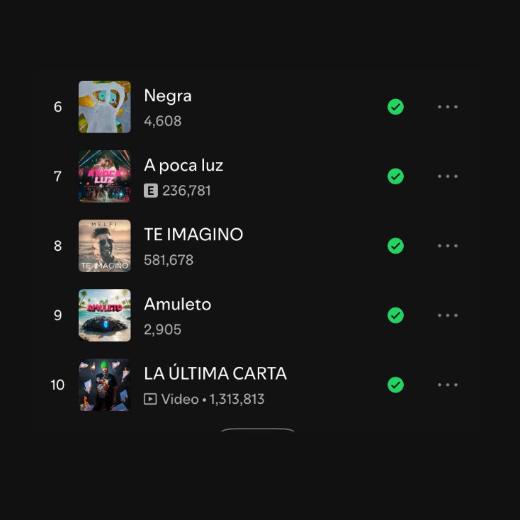 “Amuleto” supera a “La Ultima Carta” y ahora es la Novena canción más popular de <a href="/miguelpmelfi/">Miguel Melfi</a> en Spotify. #Melfi