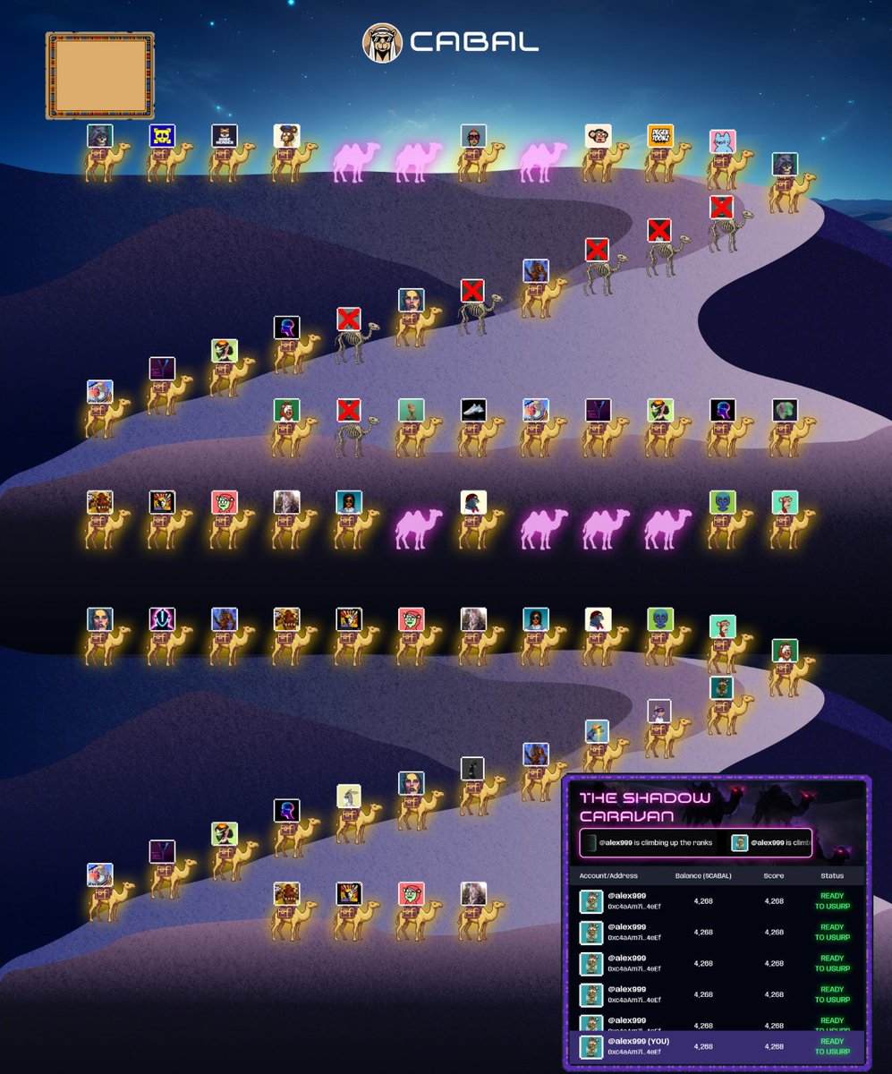 #Memecoin🧲 | $CABAL Solana上首个透明供应控制实验+机制：类似于一个“透明阴谋集团” ，有流量飞轮

CA - 3Sfd3toE5XeoR2st2fVf112yQMdfYmKMxkrJYiv1pump

🗞️研判：
$CABAL 机制是其最大亮点，旨在创建正和博弈，而非传统 meme 的零和或负和模式

主要特点包括：

1）透明供应控制：