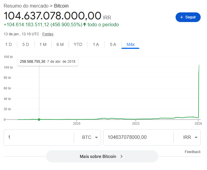 O que acontece quando um ativo infinito continua sendo infinito e um ativo finito continua sendo finito…

Mais um exemplo dos problemas do dinheiro fiduciário  (ou dinheiro de mentirinha pra ser mais realista :V)