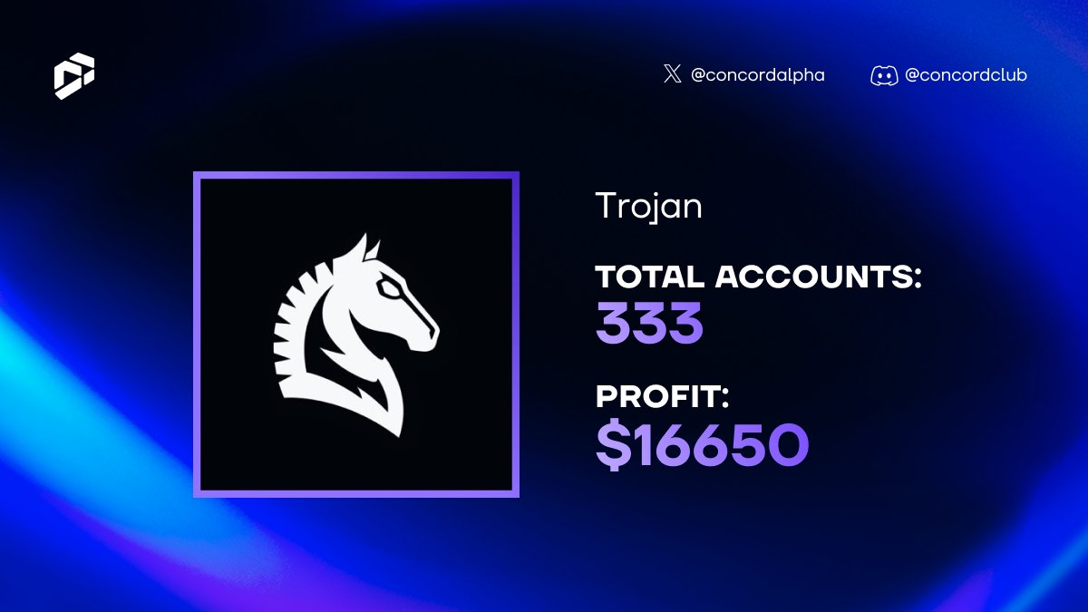 concord.club tweet media