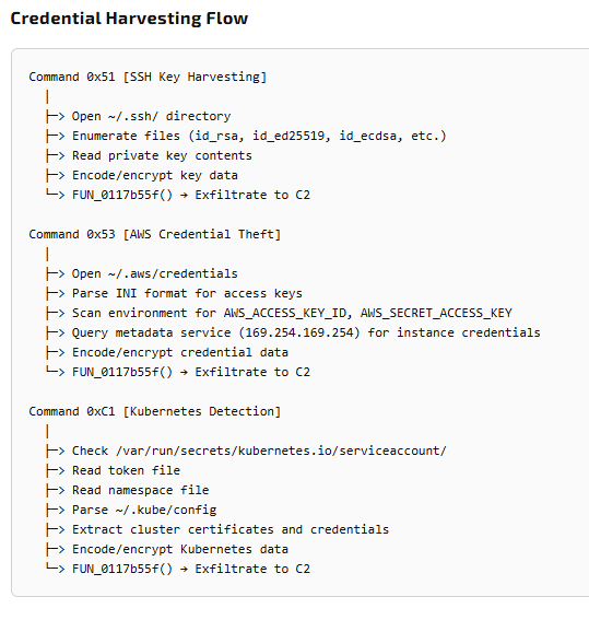 Joe Security tweet media