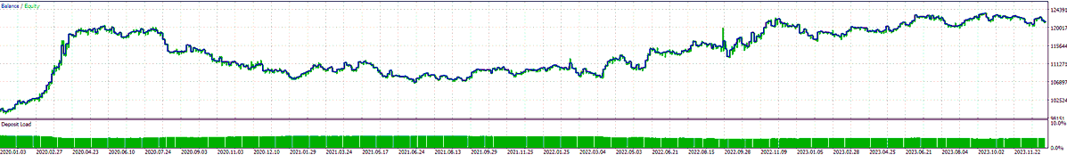 SystematicEdge1's tweet image. Starting to become a much bigger fan of comparing values at [1] to values at [2] - and using that as a filter for my trades.

If ATR of Wednesday &amp;gt; ATR of Tuesday implies : 
Volatility was higher👆 yesterday compared to the day before = good conditions for a breakout trade.

The…