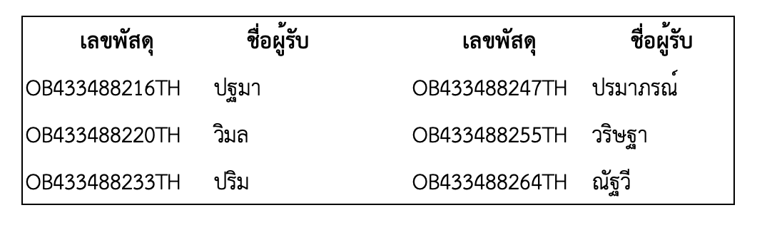 Decorspp's tweet image. ( tracking ) #น้วมเนี้ยมแจ้งเลข 💌
เลขพัสดุวันที่ 13/01/2026
จัดส่งผ่าน eCo-Post ไปรษณีย์ไทย 

📬 โปสการ์ด 5x7 POPACORN กิจกรรม Big C

ขอบคุณค่ะ