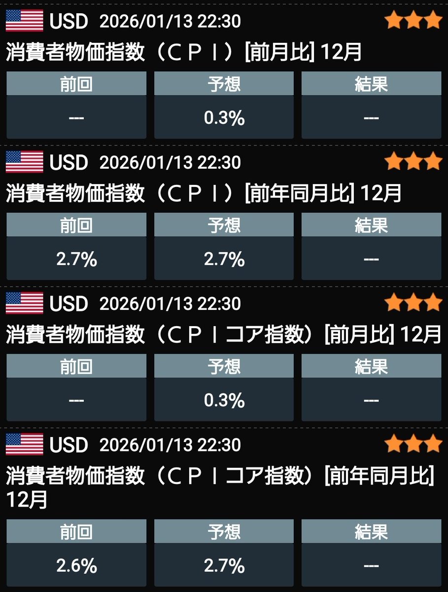 米国CPI発表まであと10分