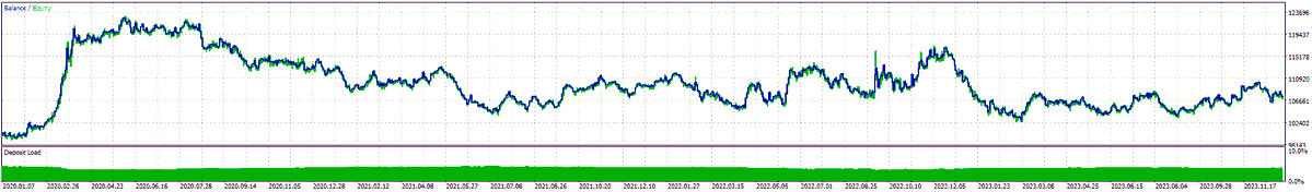 SystematicEdge1's tweet image. Starting to become a much bigger fan of comparing values at [1] to values at [2] - and using that as a filter for my trades.

If ATR of Wednesday &amp;gt; ATR of Tuesday implies : 
Volatility was higher👆 yesterday compared to the day before = good conditions for a breakout trade.

The…