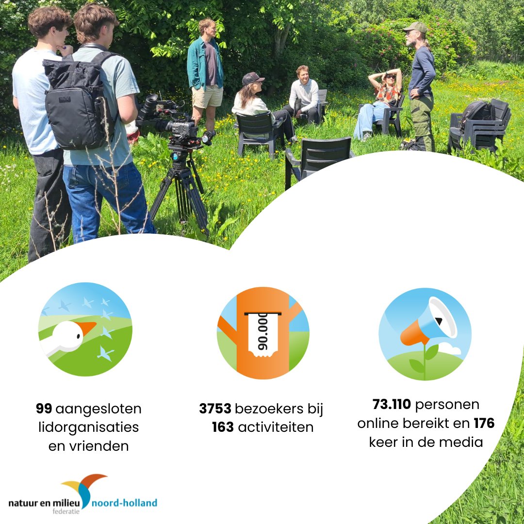 Natuur en Milieu NH tweet media