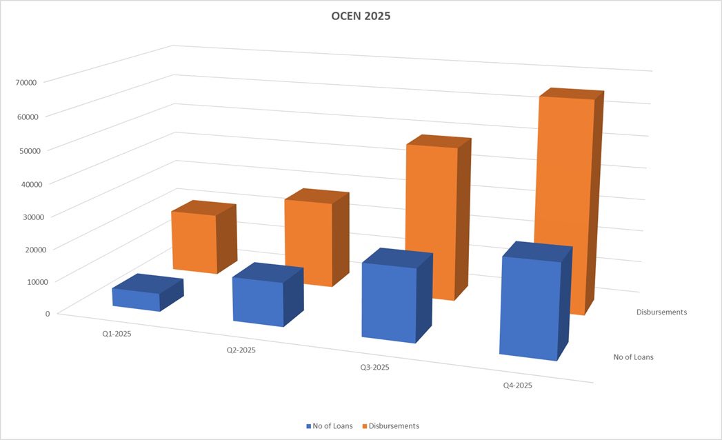 ProductNation/iSPIRT tweet media